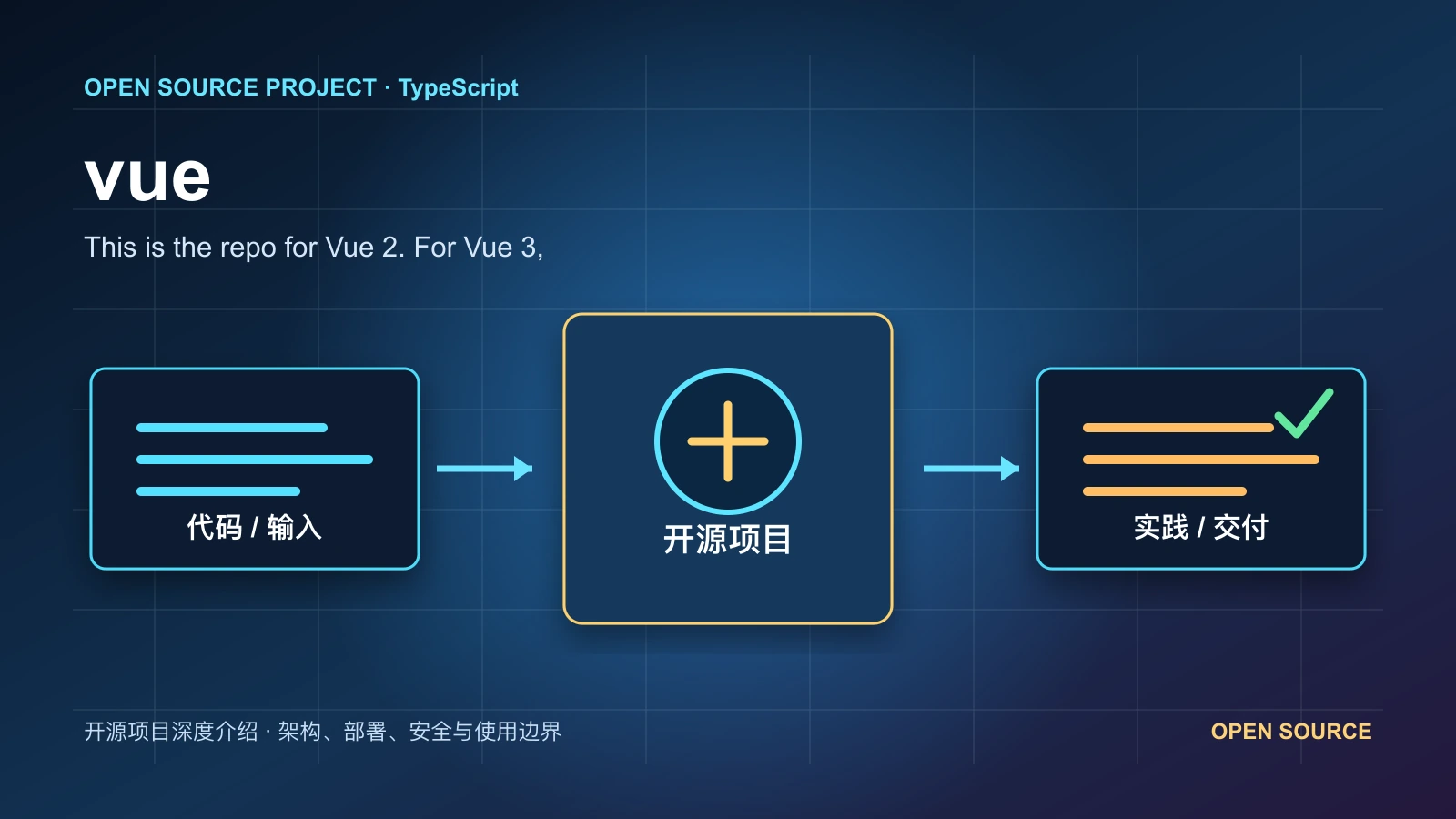 vue 从代码、运行环境到实践流程的项目封面