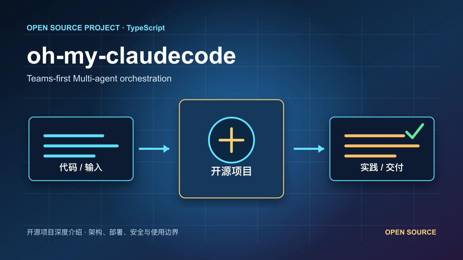 oh-my-claudecode 从代码、运行环境到实践流程的项目封面